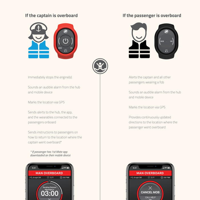 Wearable Accessories, Mercury SmartCraft Engines, Wristband & Carabiner Clip, Captain, 8M6007945