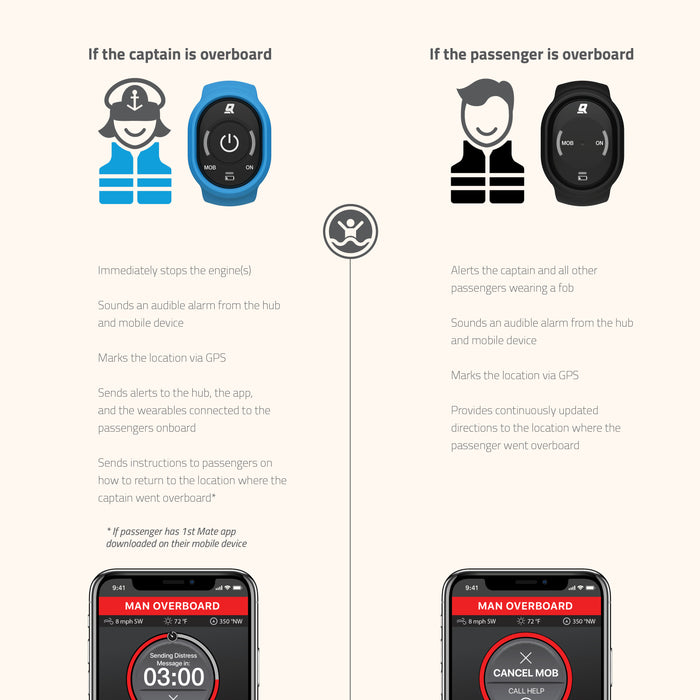 Wearable Fob Kit, All Leading Engine Brands, Captain Fob, Wristband & Carabiner Clip, 8M6007947